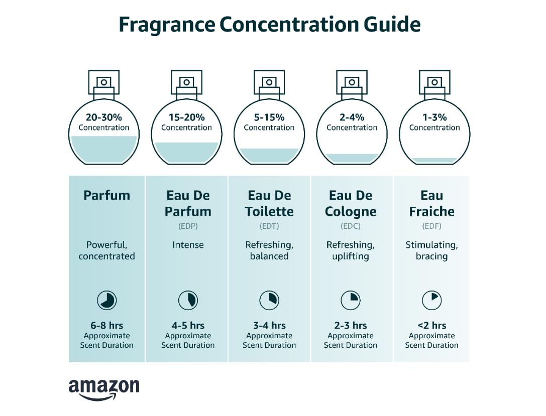 Eau De Parfum Spray 3.4 Ounce E944