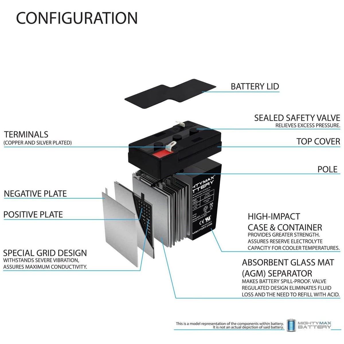 6V 4.5AH SLA Replacement Battery X542