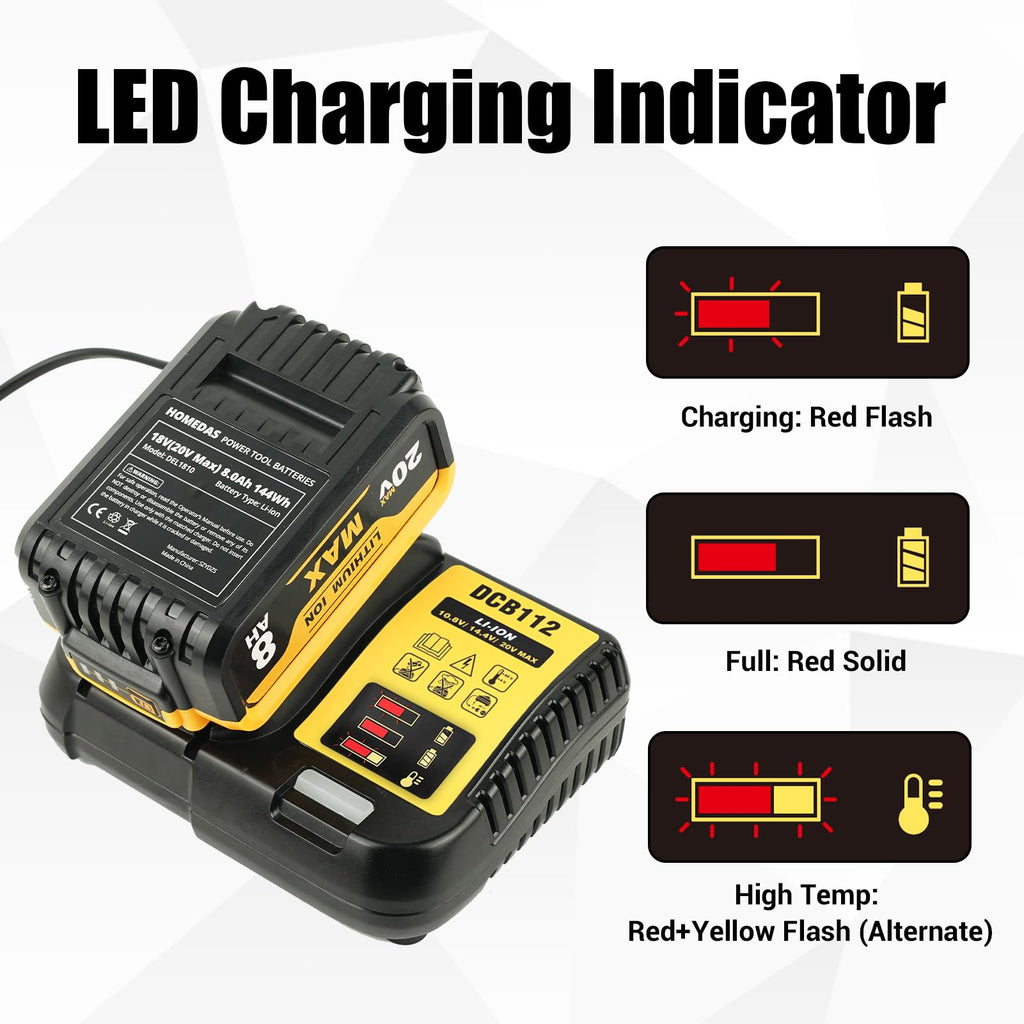 20V Max Battery and Charger Combo D95944