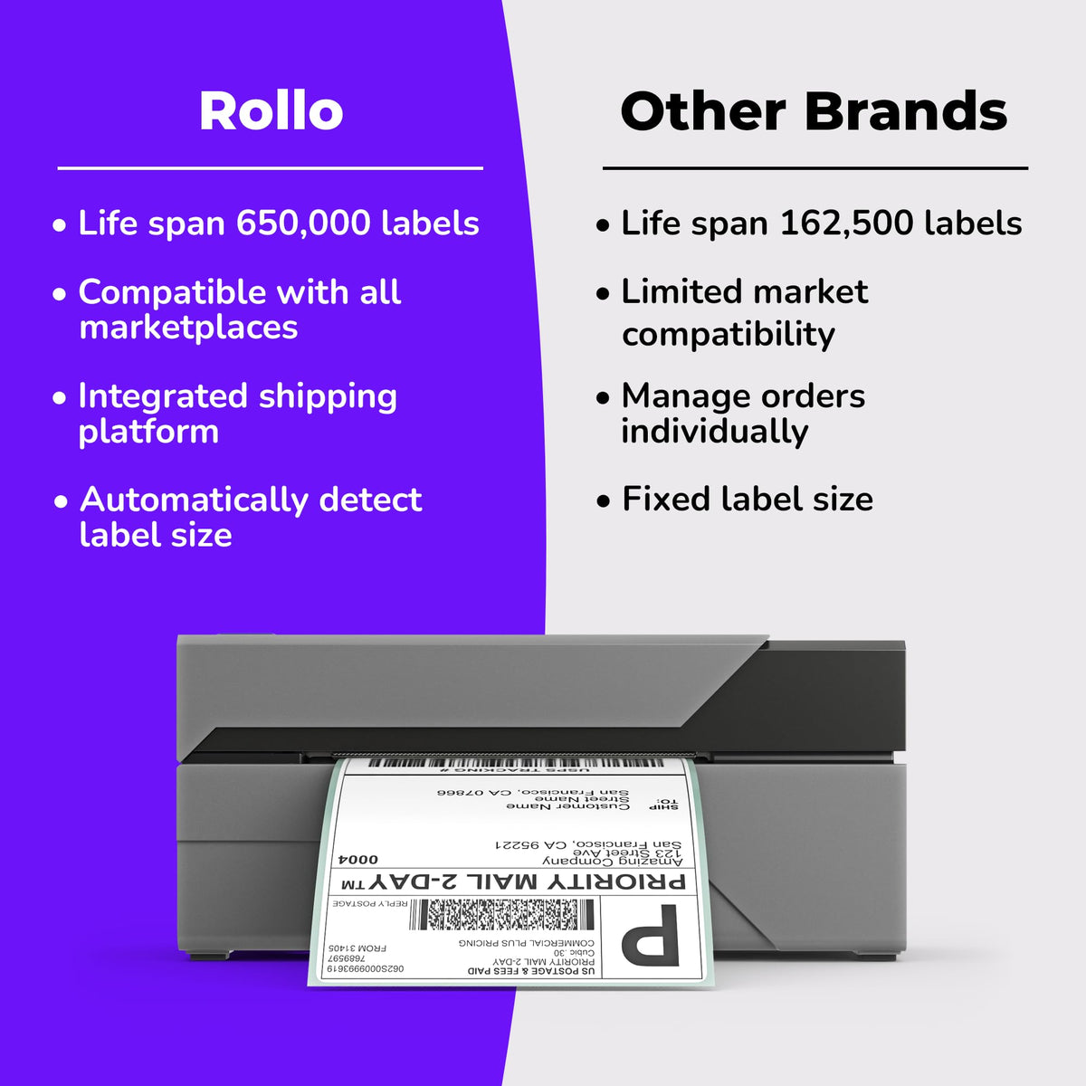 USB 4x6 Thermal Printer S345199
