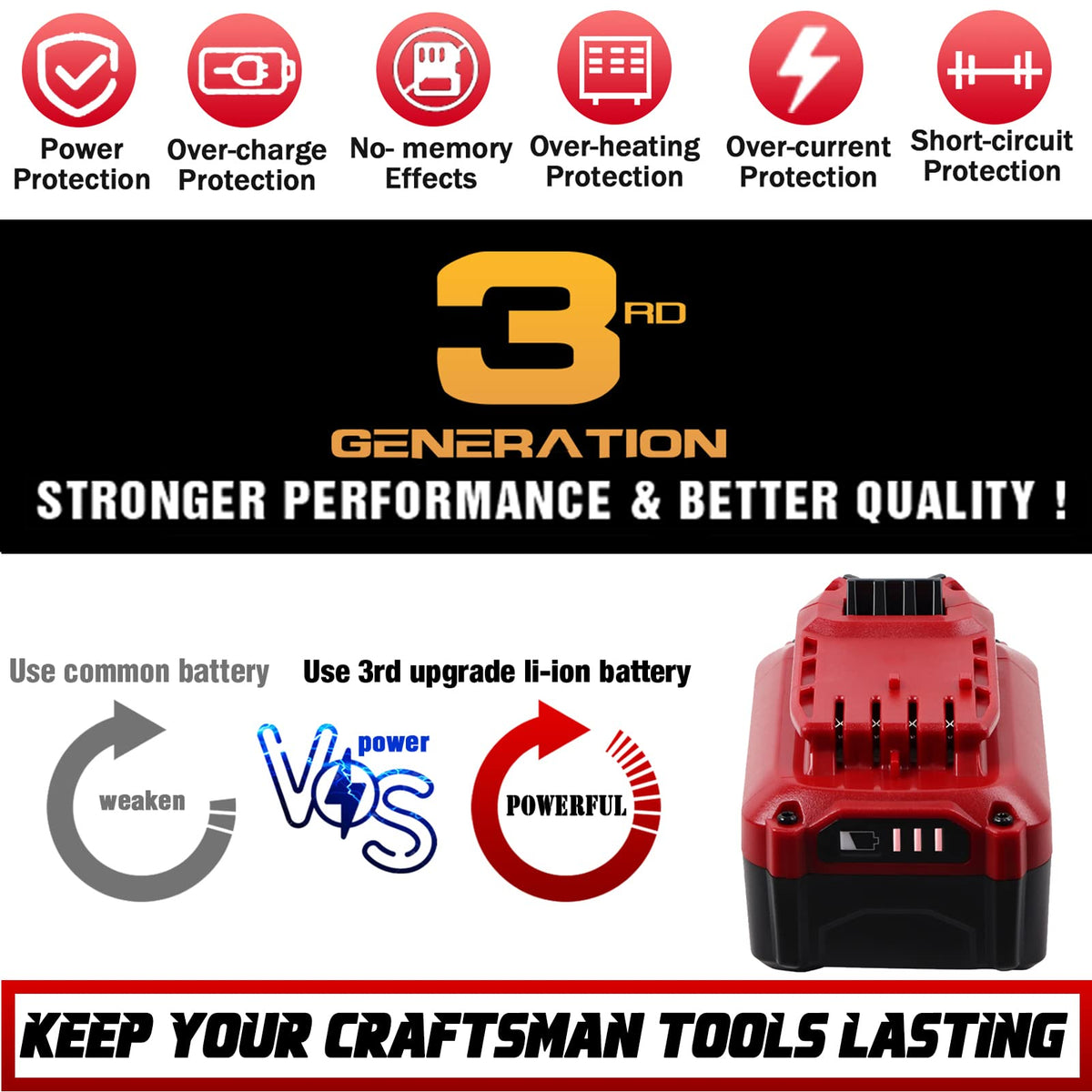 20V 6.0Ah Replacement Battery E5774