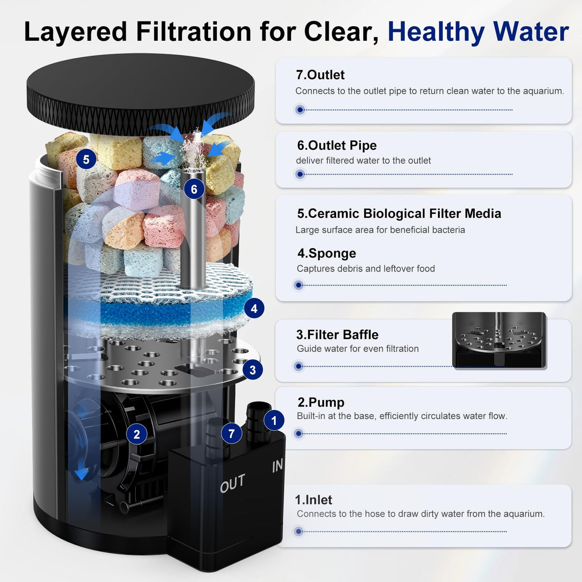 Aquarium Filter Kit Y233786