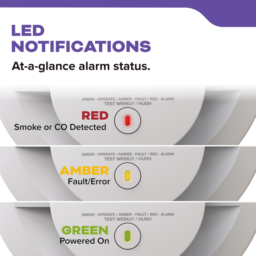 Smoke & Carbon Monoxide Detector S40471