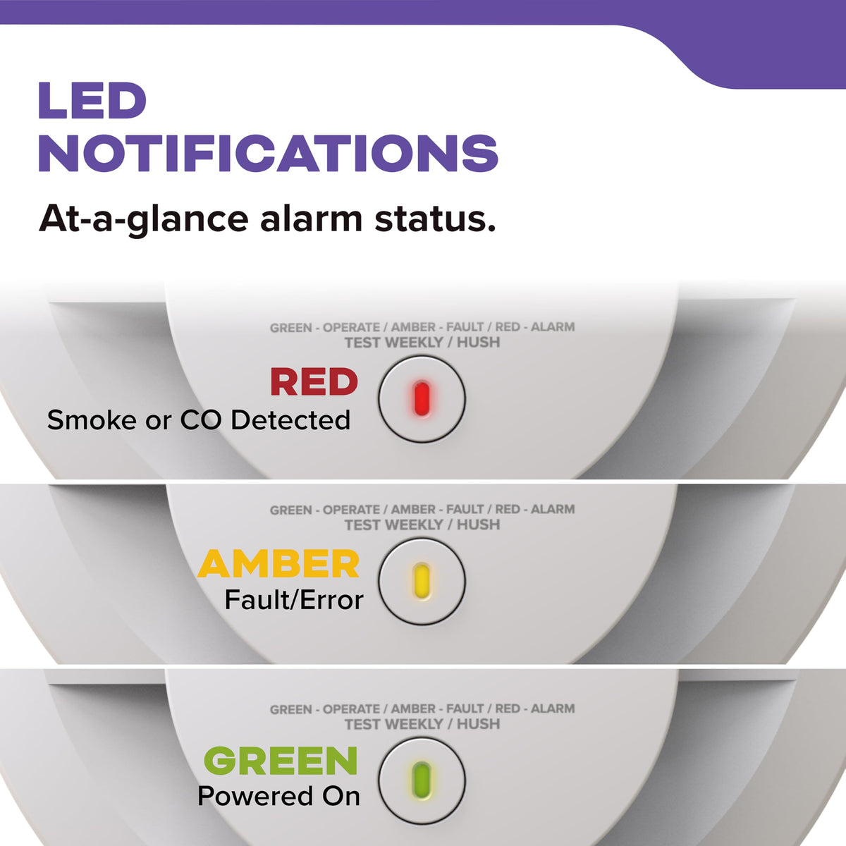 Smoke & Carbon Monoxide Detector S40471