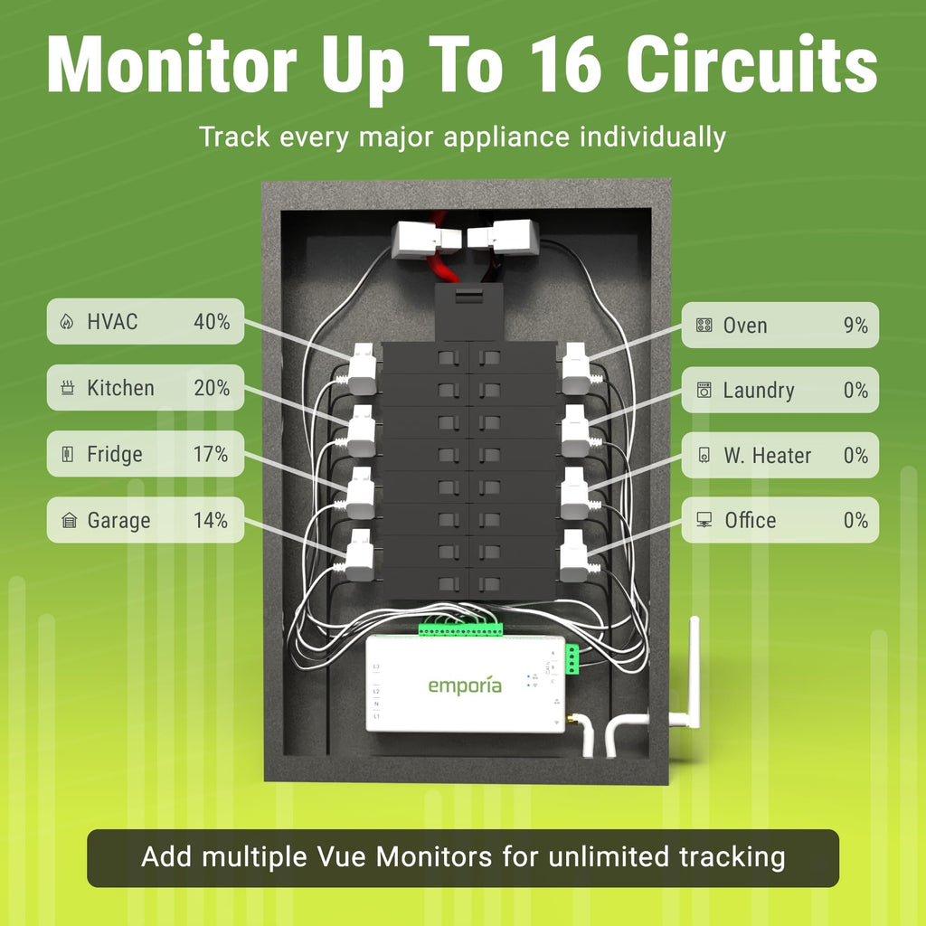 Energy Monitor with 16 Sensors and 4 Smart Plugs C807690