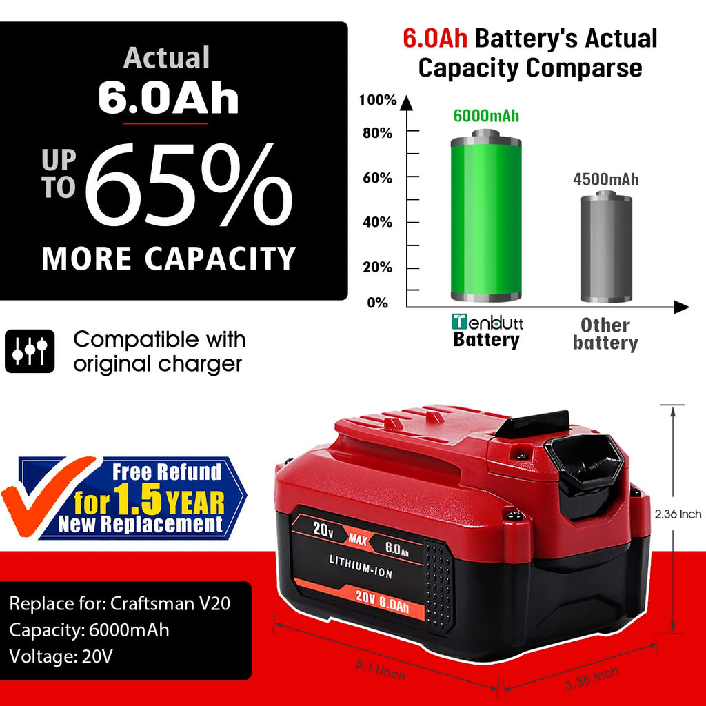20V 6.0Ah Replacement Battery E5774