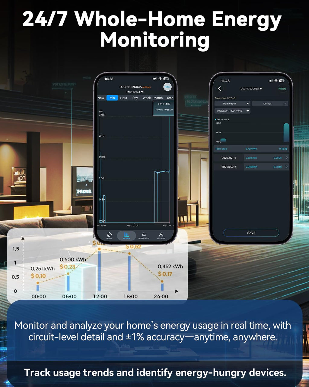 Smart Home Energy Monitor with 16 50A Circuit Level Sensors W457
