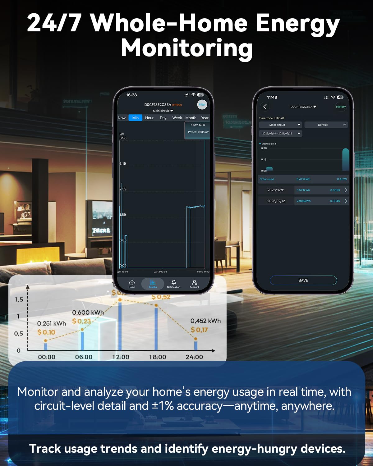 Smart Home Energy Monitor with 16 50A Circuit Level Sensors W457