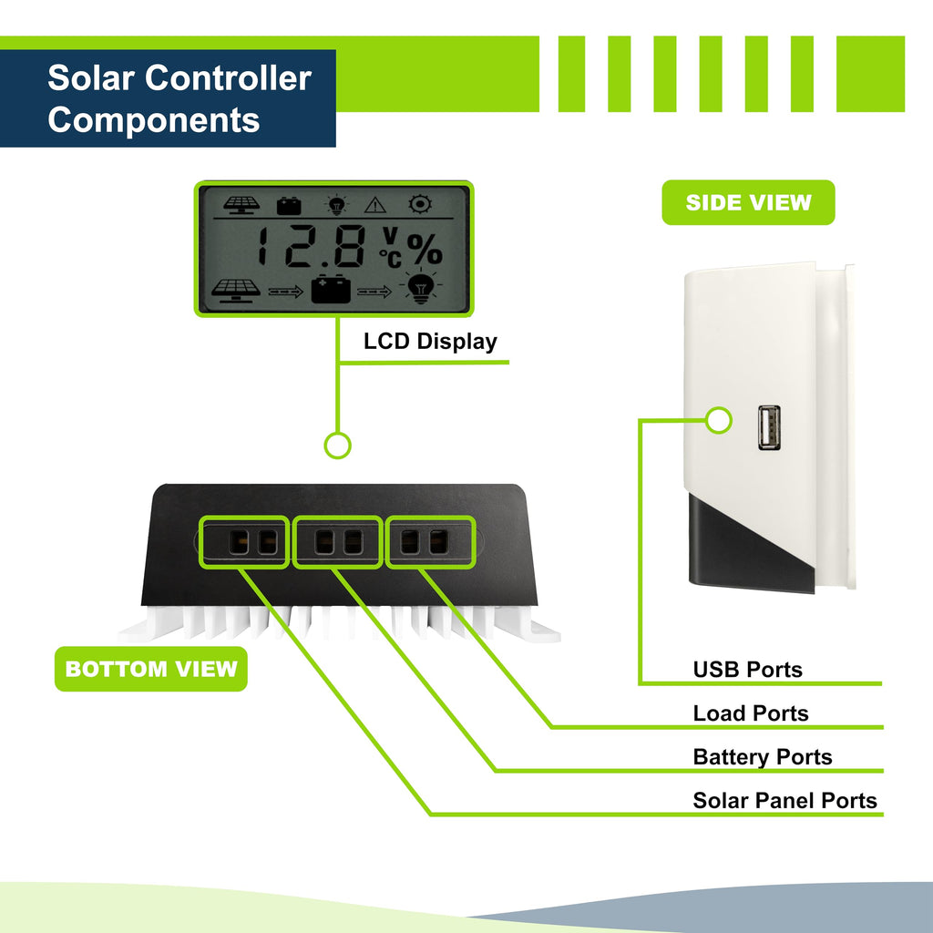 200W 12V Solar Power Kit with 200W Mono Rigid Solar Panels and 30A PWM Charge Controller X318