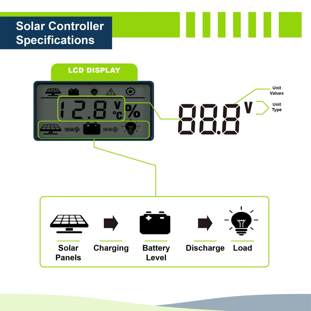 200W 12V Solar Power Kit with 200W Mono Rigid Solar Panels and 30A PWM Charge Controller X318