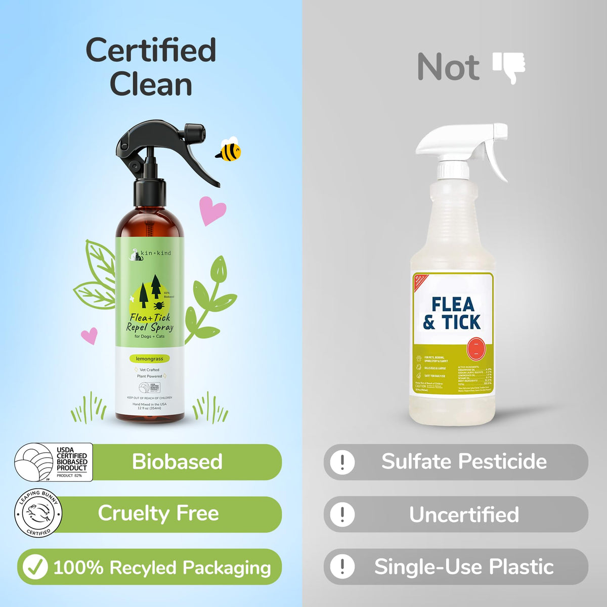 Lemongrass Flea & Tick Repel Coat Spray for Dogs & Cats 12 fl oz B985