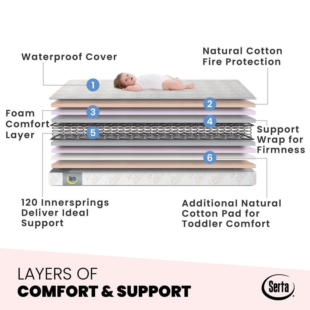 2-Stage Baby Crib and Toddler Mattress D723