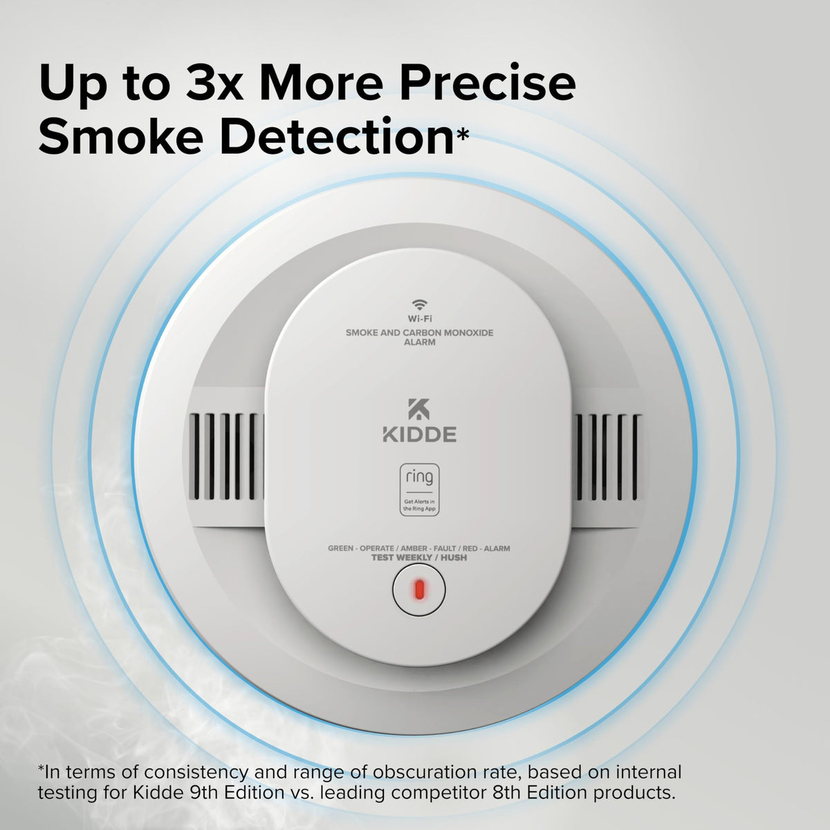 Smart Smoke & CO Detector Q497