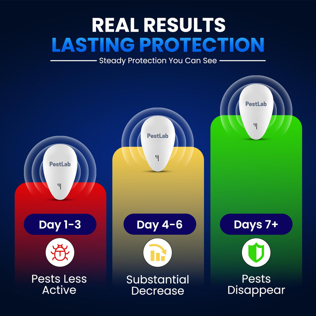Indoor Plug In Ultrasonic Pest Repeller 3 Pack H197972