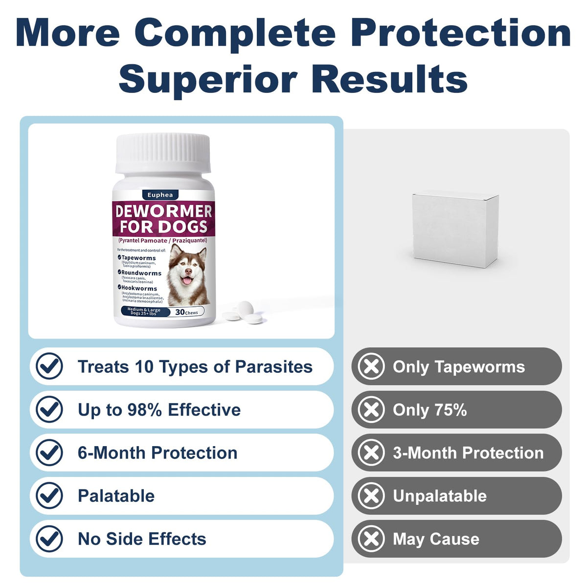 7-Way Dewormer for Dogs, 30 Tablets T1811
