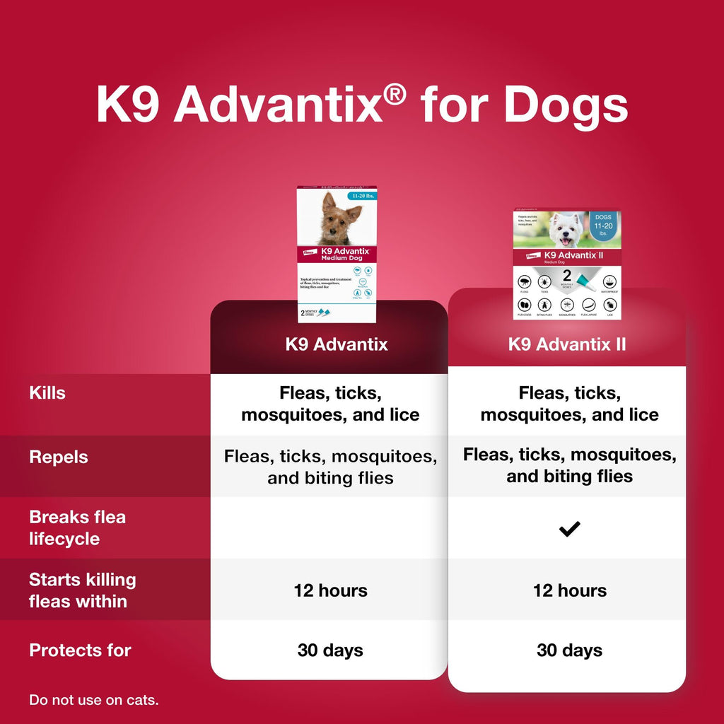 Flea and Tick Prevention Drops for Dogs 11-20 lbs K73004
