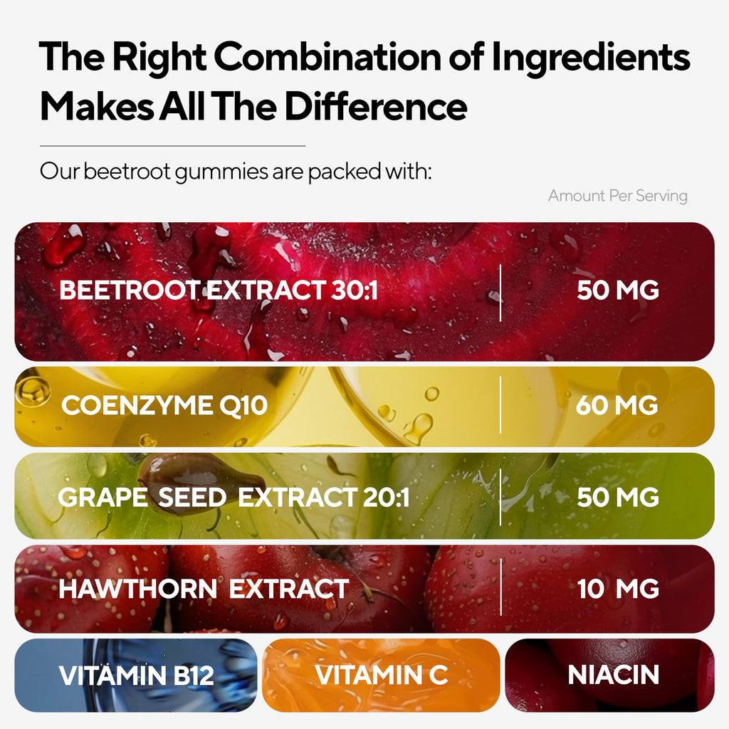 Beet Root Gummies with CoQ10, Grape Seed, Vitamin C, B12 & B3 R118