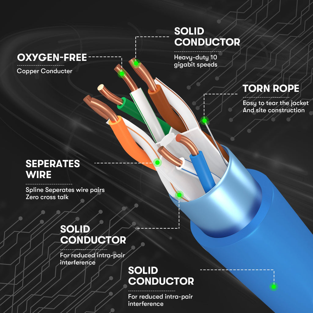 Cat6 Plenum Cable 1000Ft Bare Copper 23AWG Blue Y50506