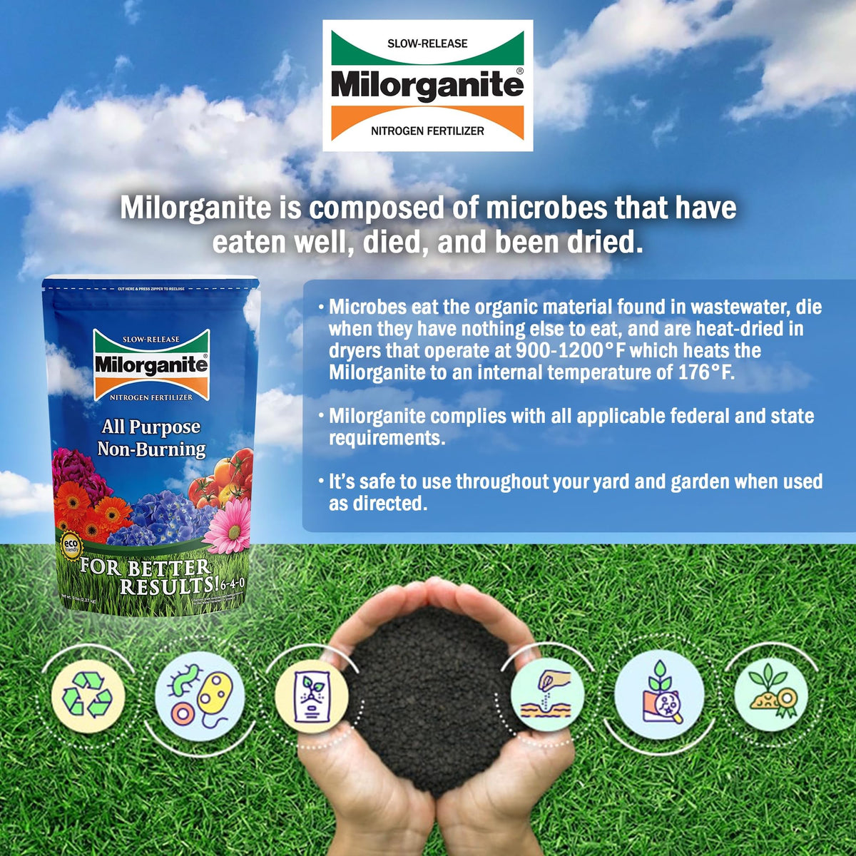 Slow-Release Nitrogen 6-4-0 Fertilizer, 5 Pound Bag (Pack of 4) T980