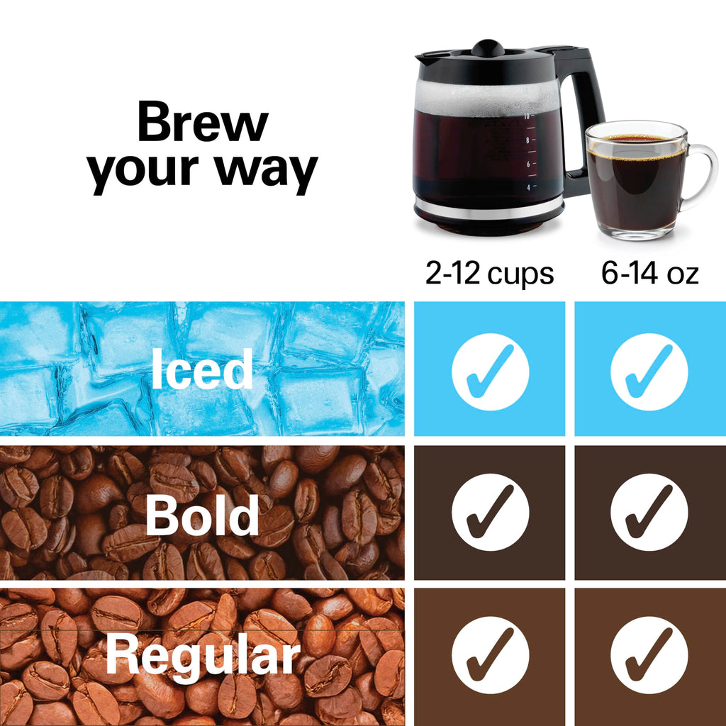 2-Way Drip Coffee Maker & Single Serve Coffee Machine E848671