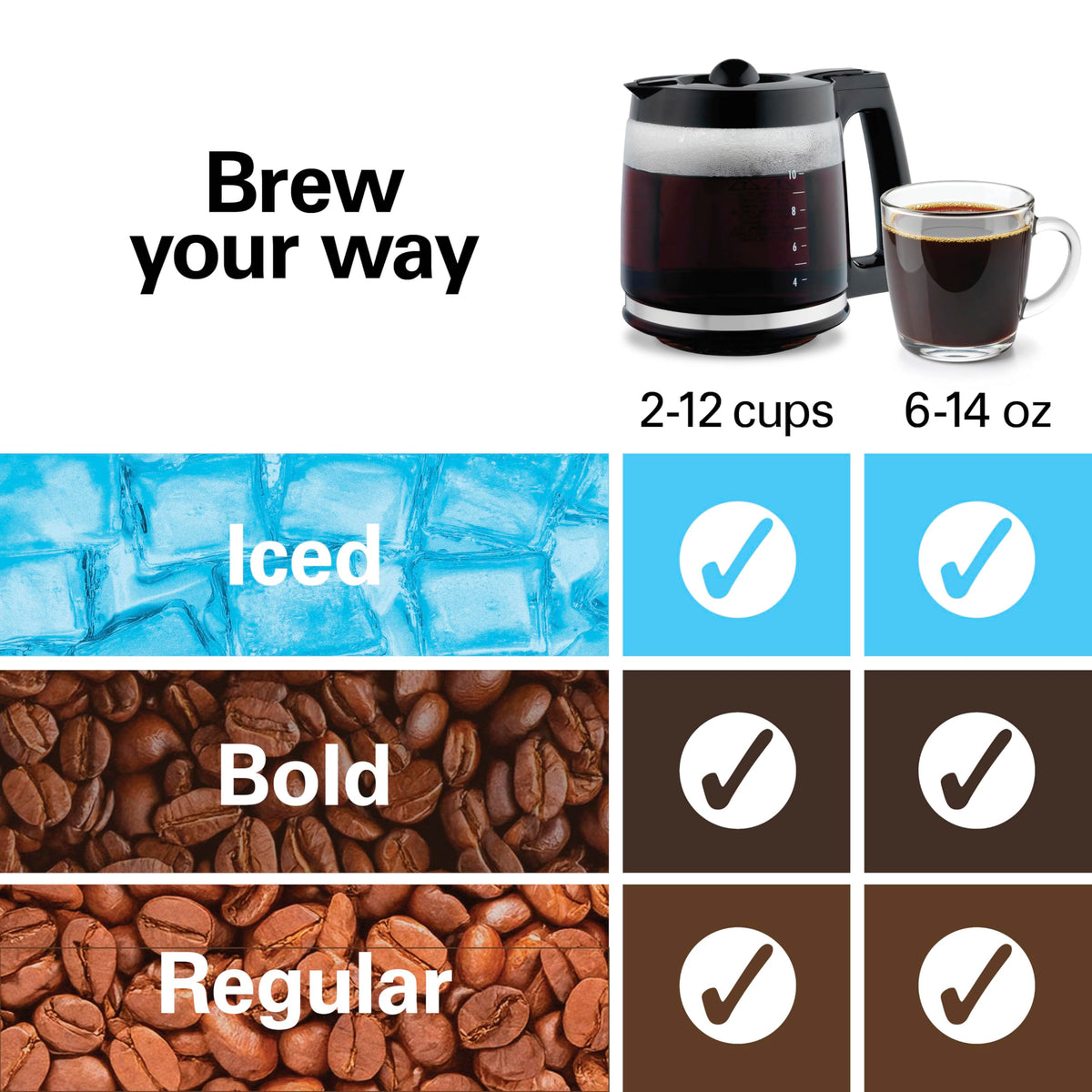 2-Way Drip Coffee Maker & Single Serve Coffee Machine E848671