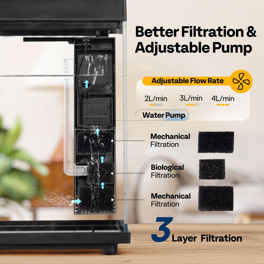 2 Gallon Smart Fish Tank with Auto Feeder G8406