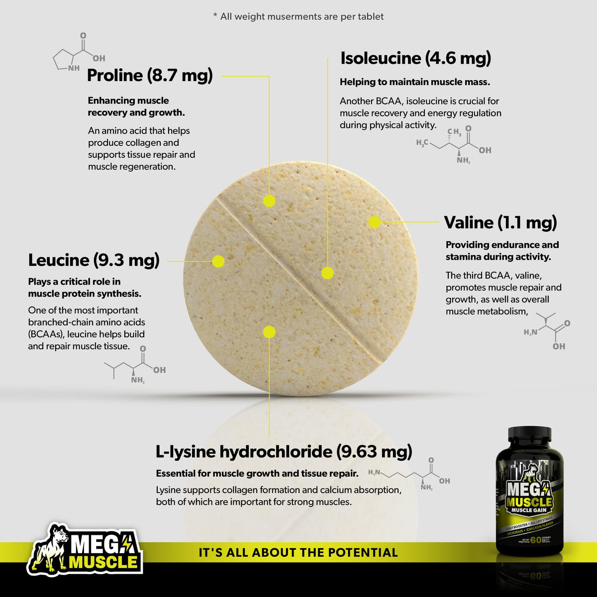 Chicken Flavor Dog Supplement R551616