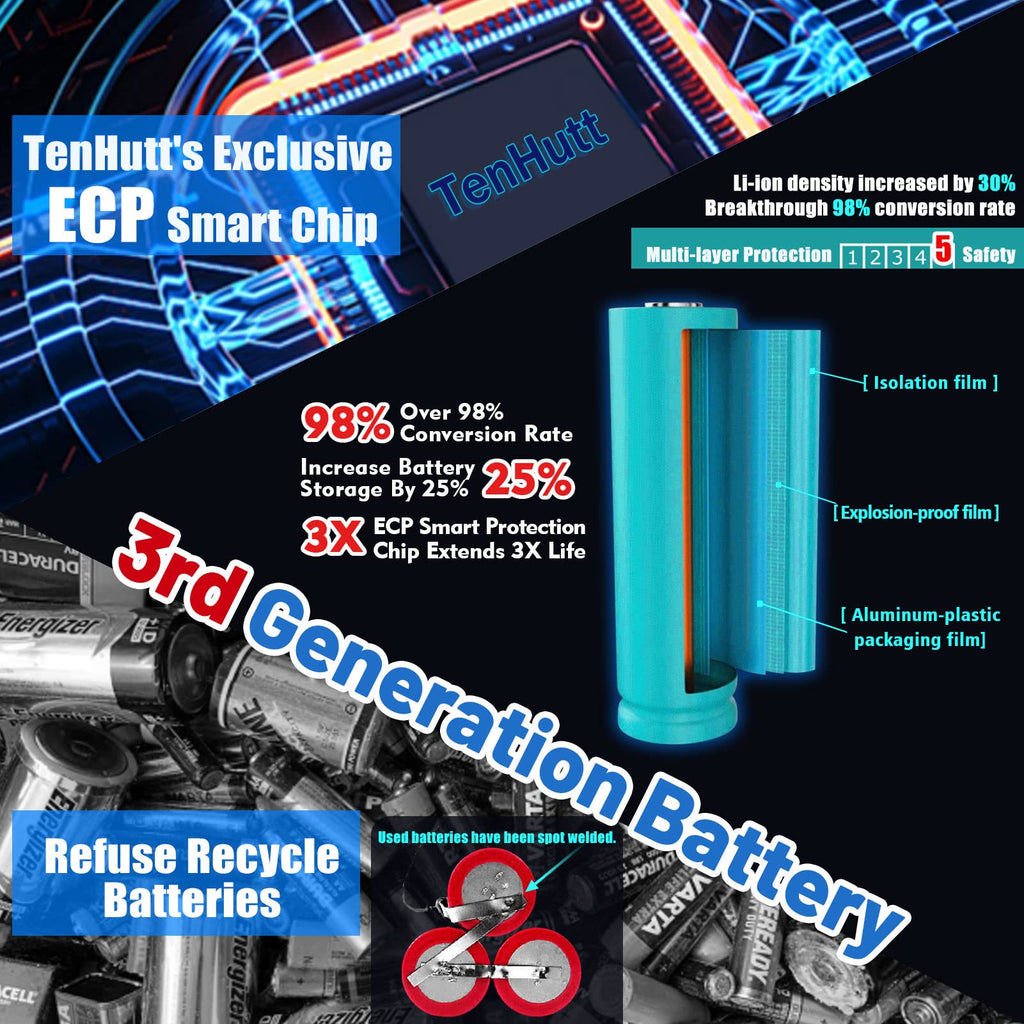 20V 6.0Ah Replacement Battery E5774