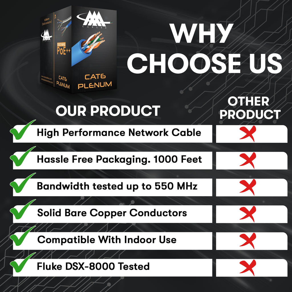 Cat6 Plenum Cable 1000Ft Bare Copper 23AWG Blue Y50506