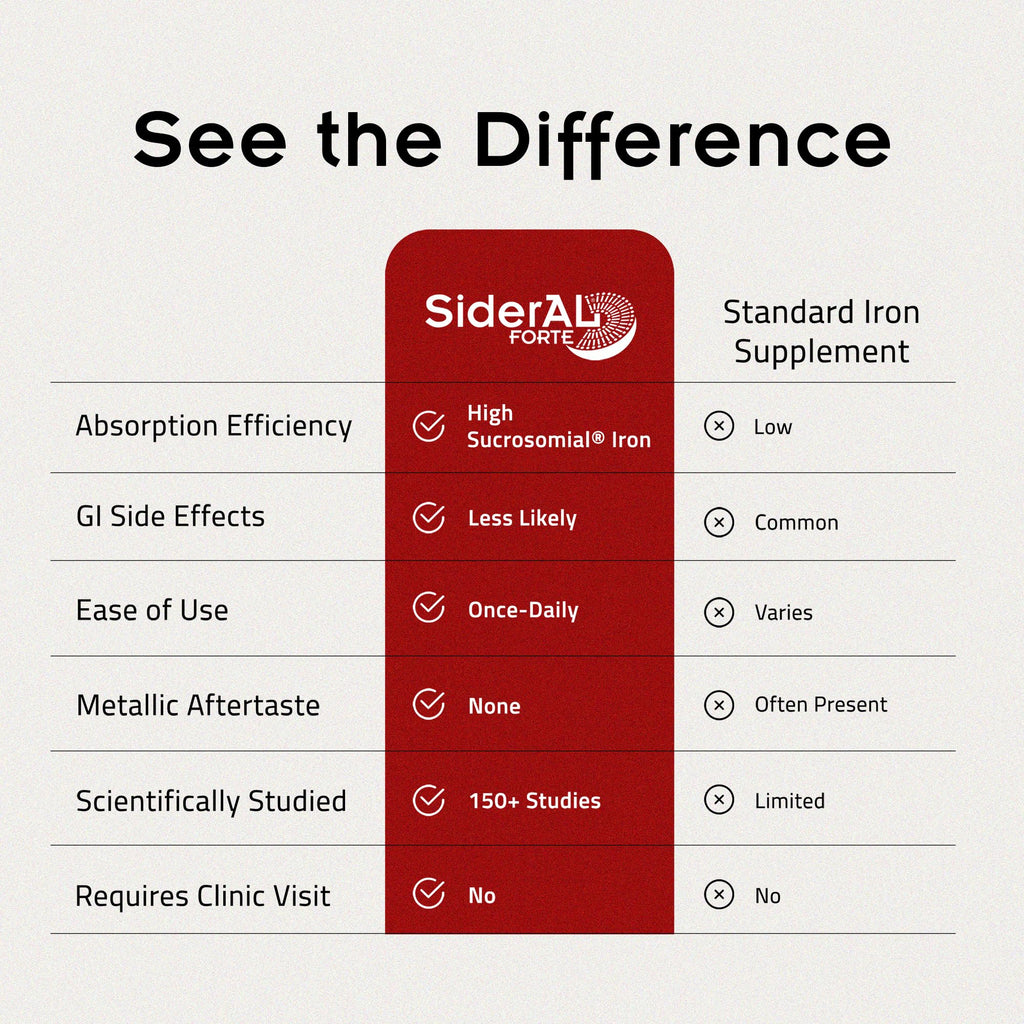 Iron Supplement with Vitamin C, 30ct S414