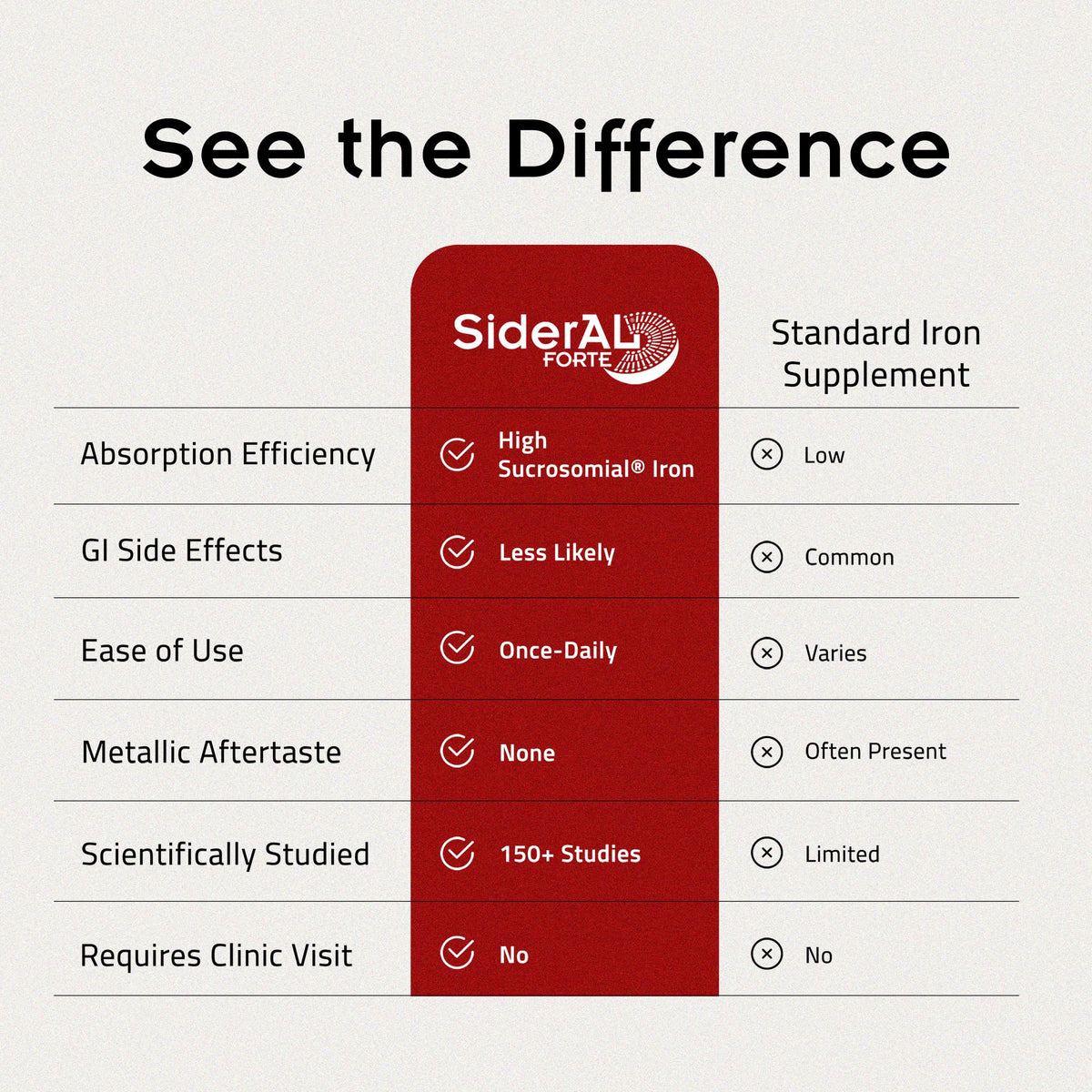 Iron Supplement with Vitamin C, 30ct S414